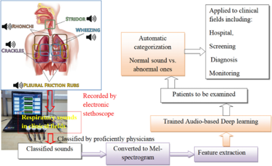 Lung Sense-AI