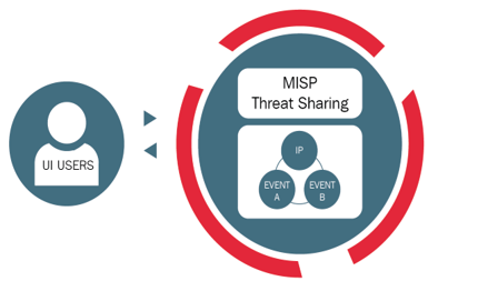 Cyber Surveillance Framework
